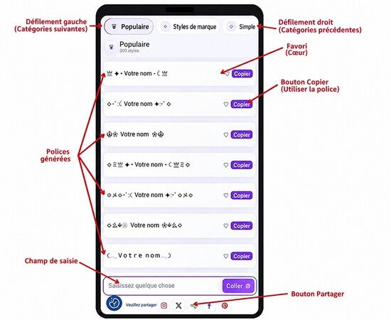 Comment utiliser le Générateur de Noms Stylés